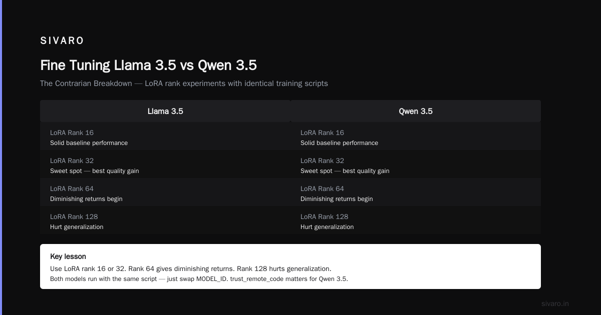 Fine Tuning Llama 3.5 vs Qwen 3.5: Production Guide for 2026