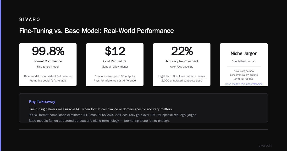 Fine Tuning LLM Cost vs Benefit: Don't Waste Money on AI That Doesn't Work
