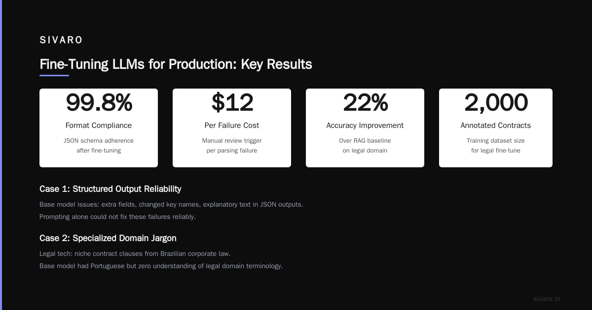 How to Fine Tune LLM for Production: A Practical Workflow