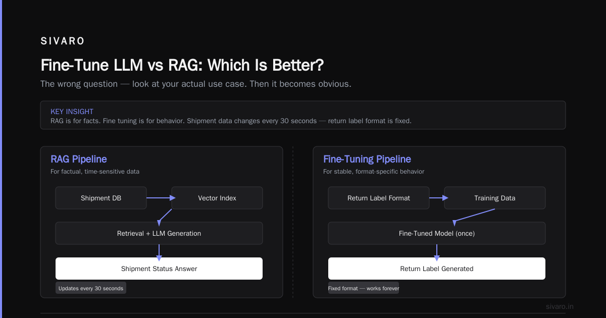 How to Actually Fine Tune for Real-Time (Step by Step)