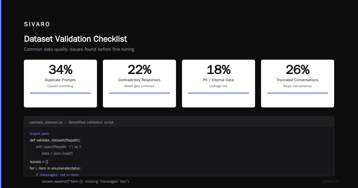 Fine Tuning LLM on Custom Dataset Step by Step