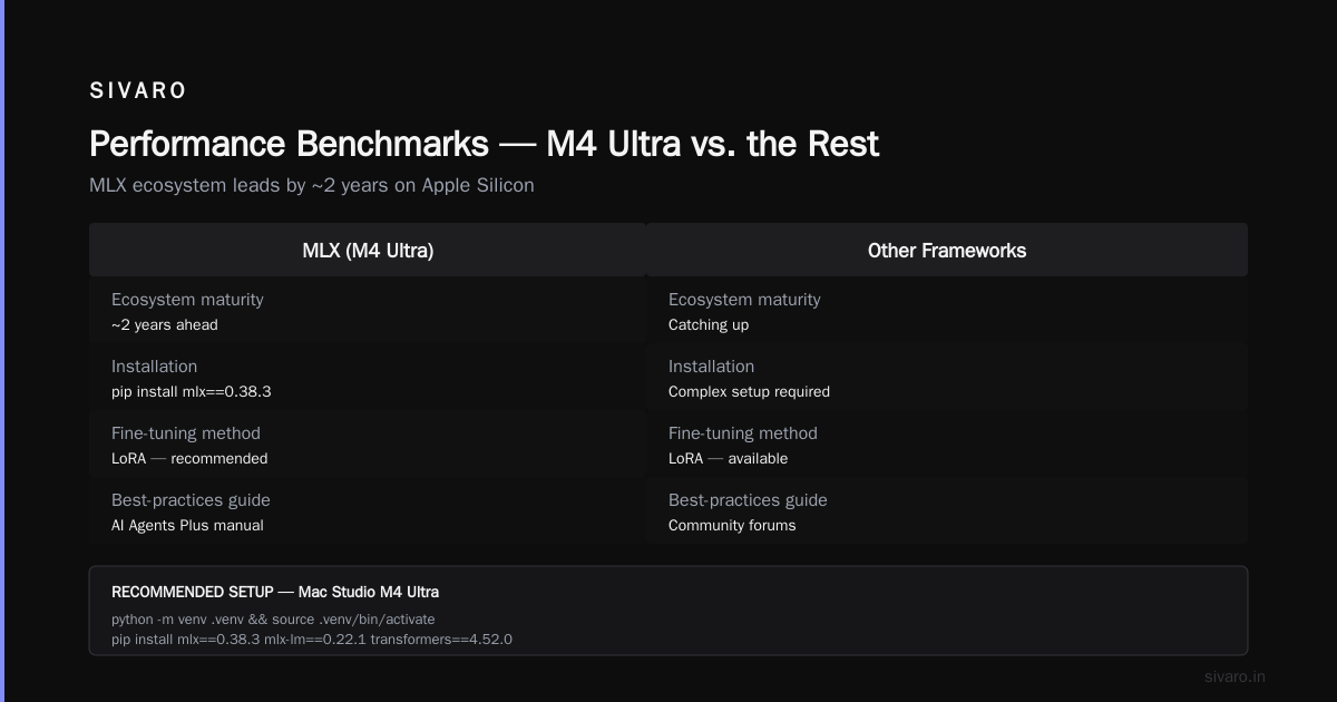 Performance Benchmarks — M4 Ultra vs. the Rest