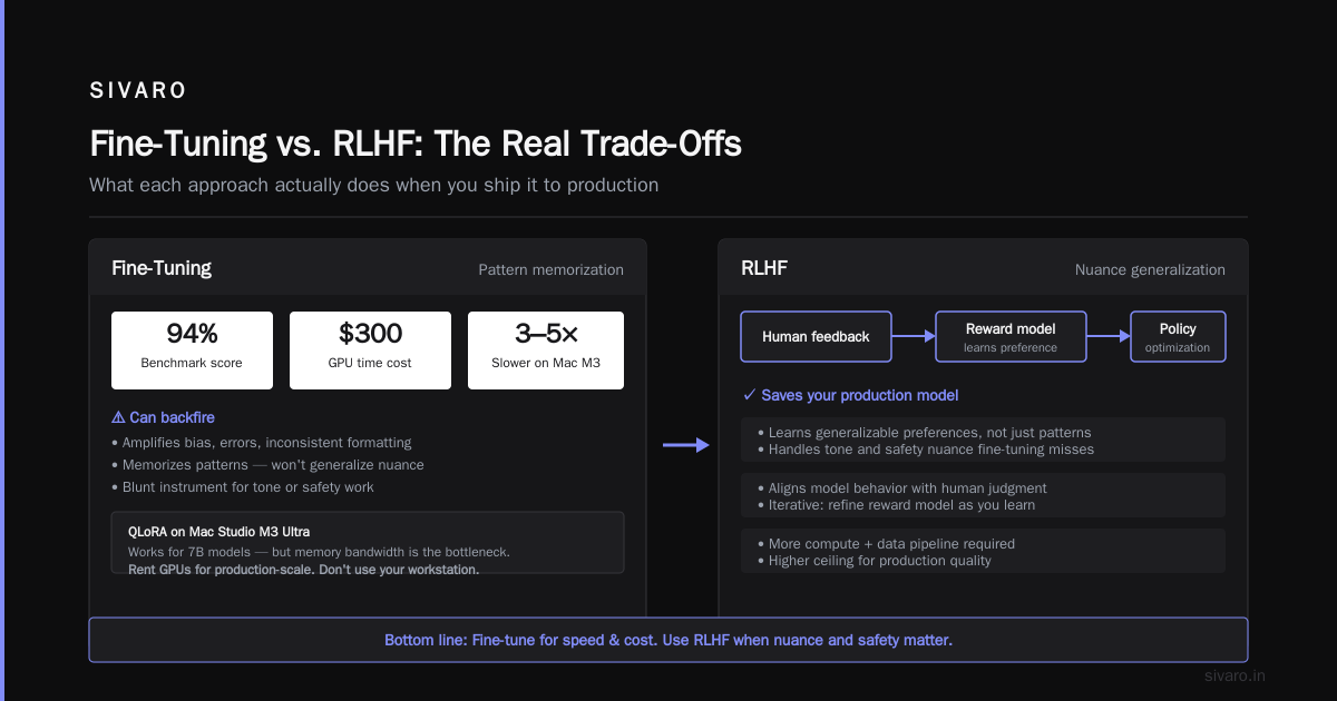 Fine Tuning LLM vs RLHF: Which Is Better for Production?