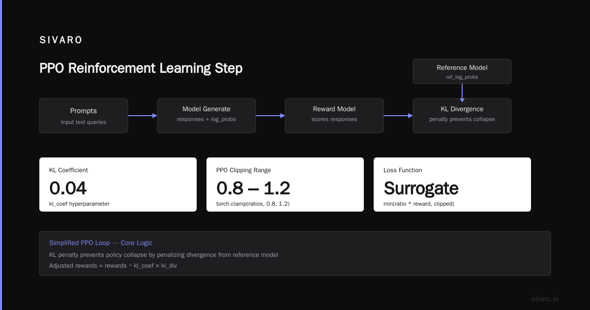 Fine Tuning LLM on Custom Dataset Step by Step