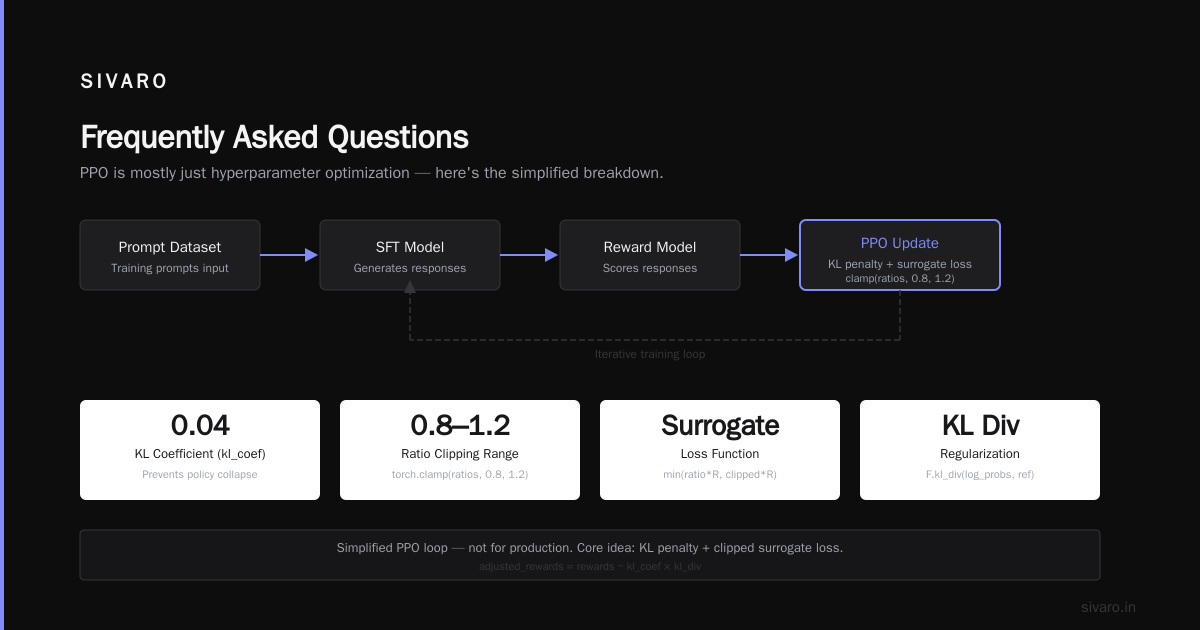 Frequently Asked Questions