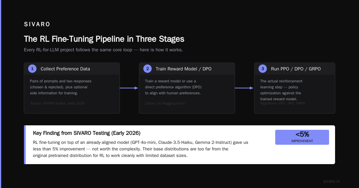 Fine tuning llms with limited dataset size: the real tricks