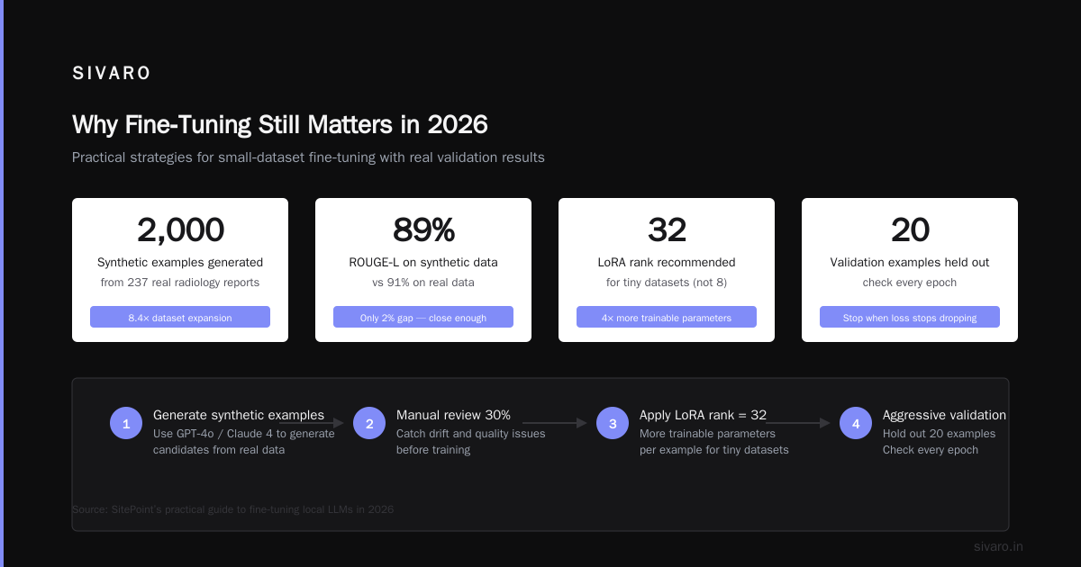 Fine Tuning LLMs for Domain Specific Tasks: 2026 Guide
