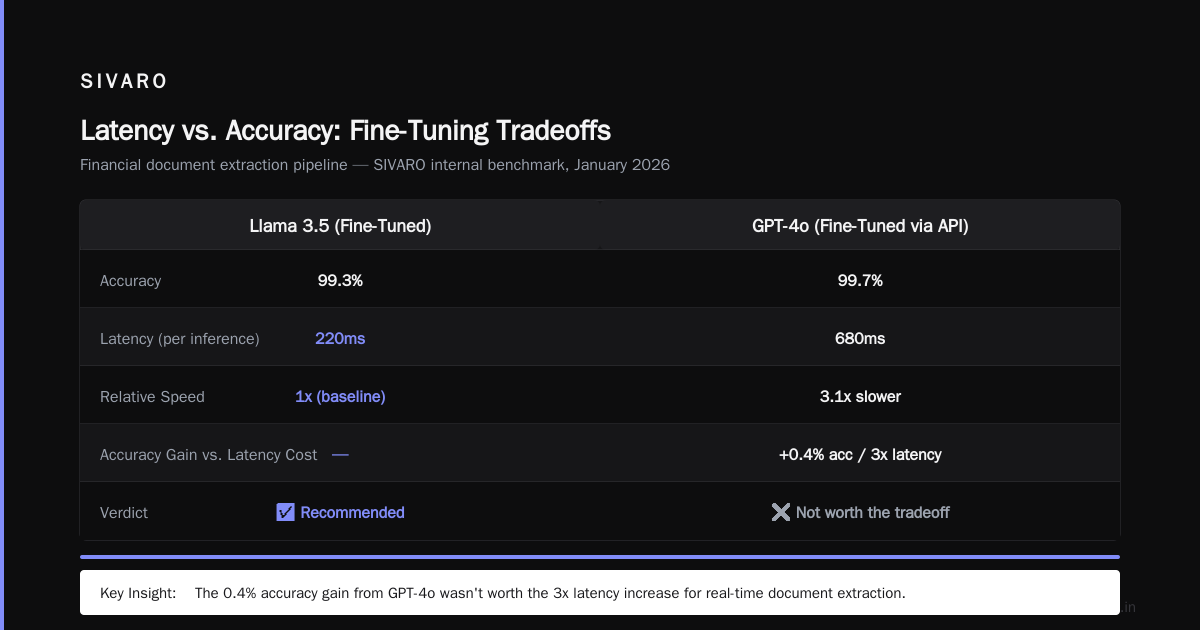 Fine-Tuning LLMs for Real-Time Inference: A 2026 Guide