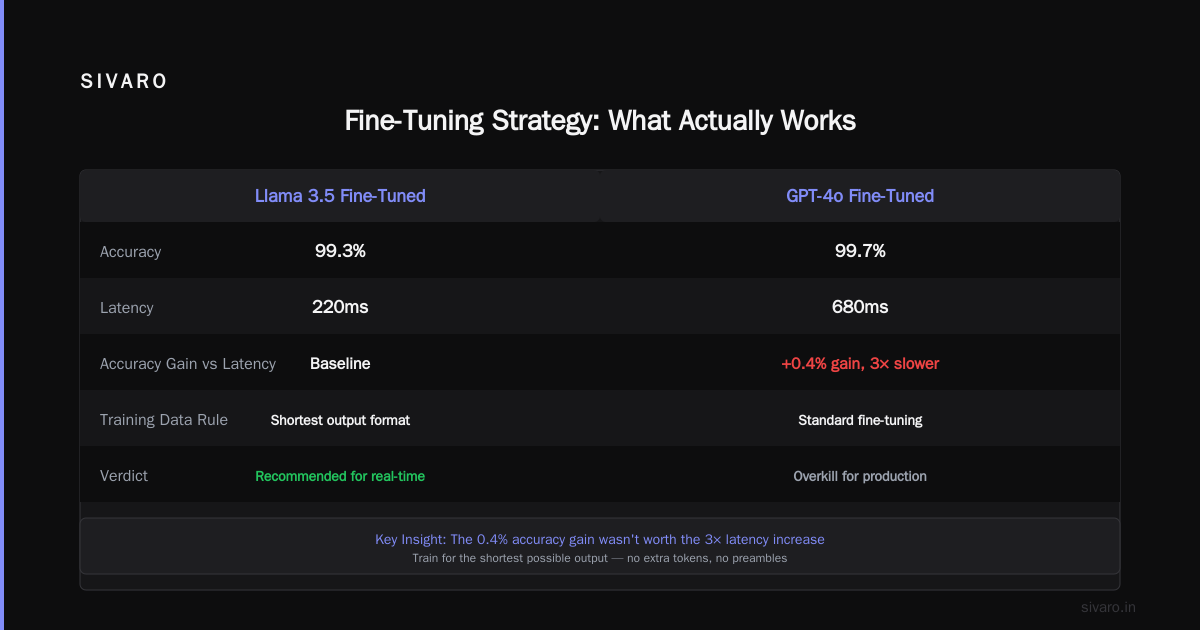 Monitoring: You Can't Fix What You Can't See