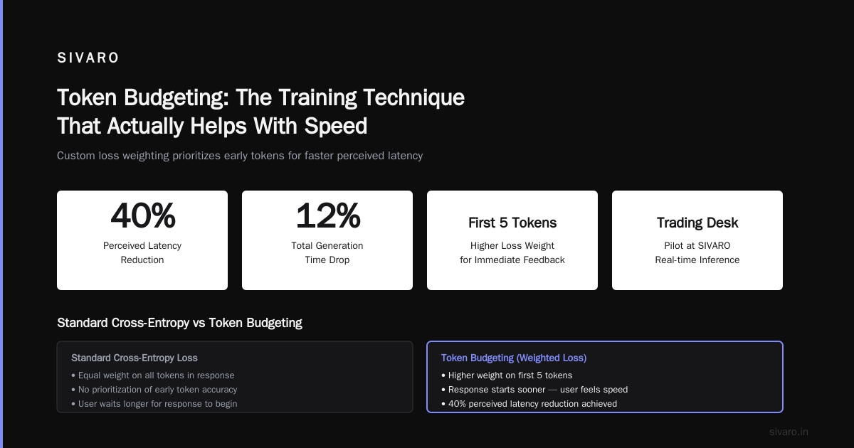 Fine-Tuning LLMs for Real-Time Inference: A Practical Guide