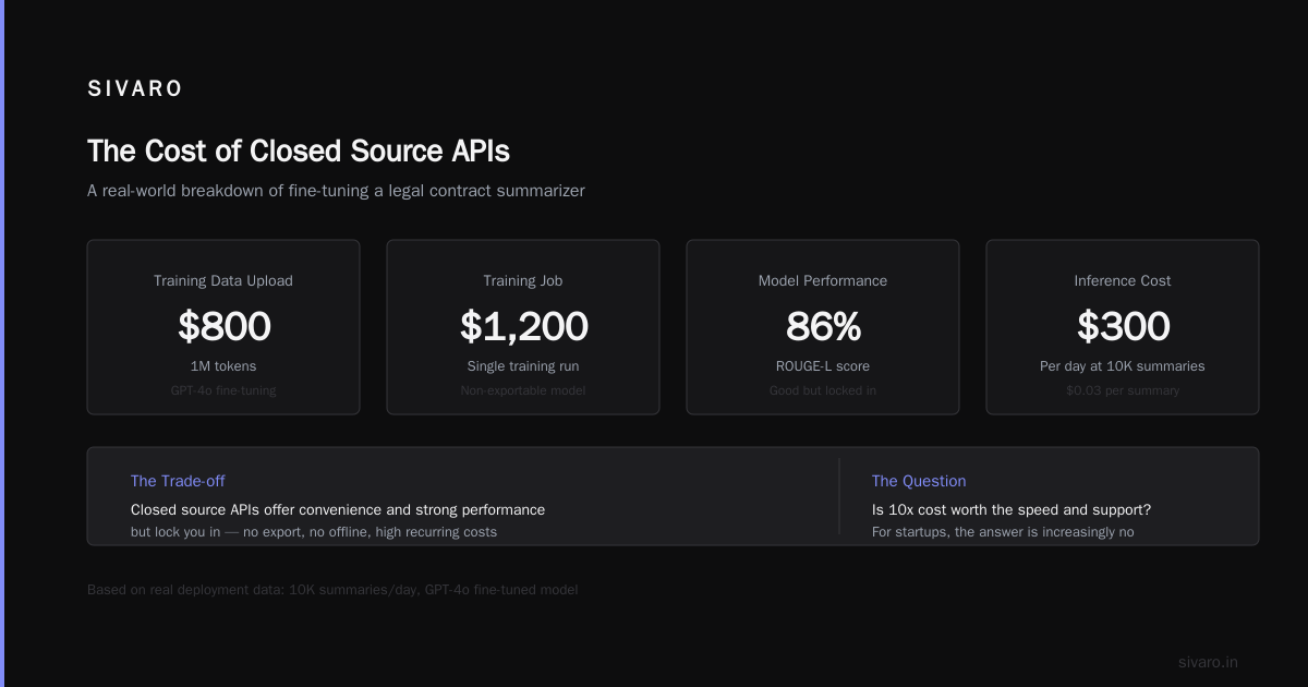Fine Tuning Open Source LLM vs Closed Source: A 2026 Guide