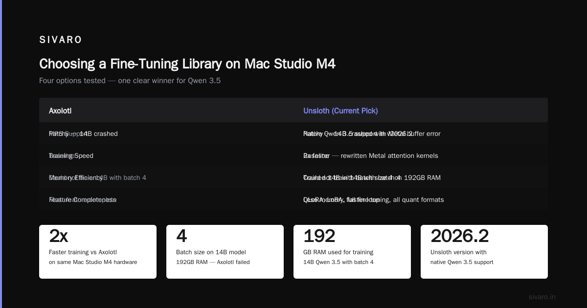 Fine Tuning Qwen 3.5 on Mac Studio M4: A Practical Guide