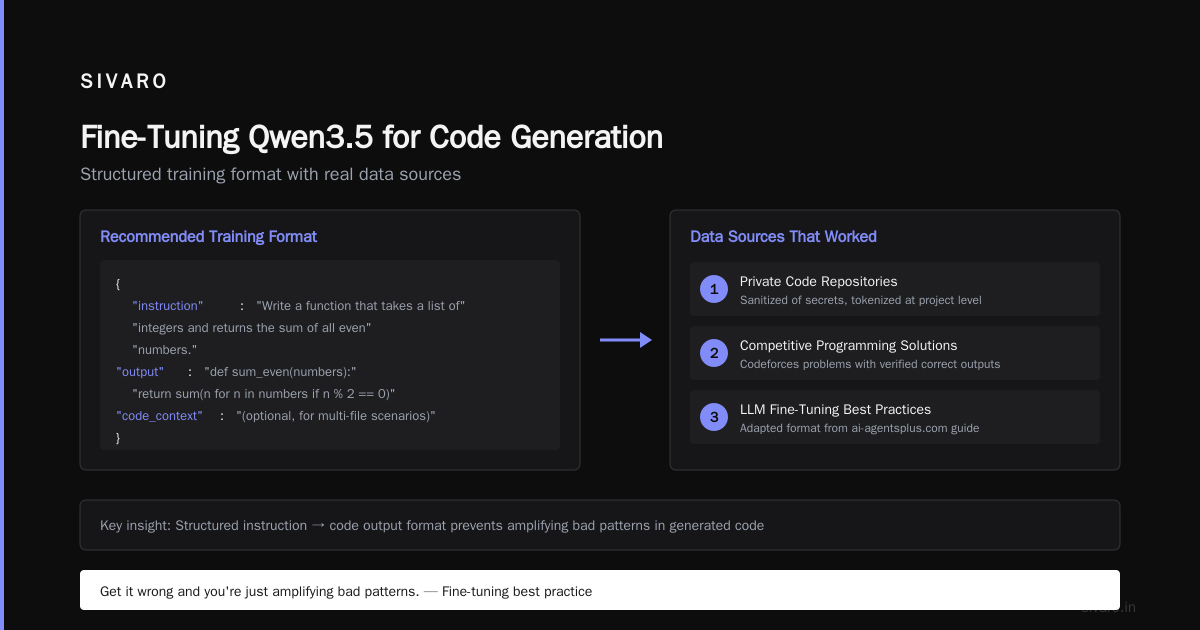 Fine Tuning Qwen3.5 for Code Generation: A Practitioner’s Guide