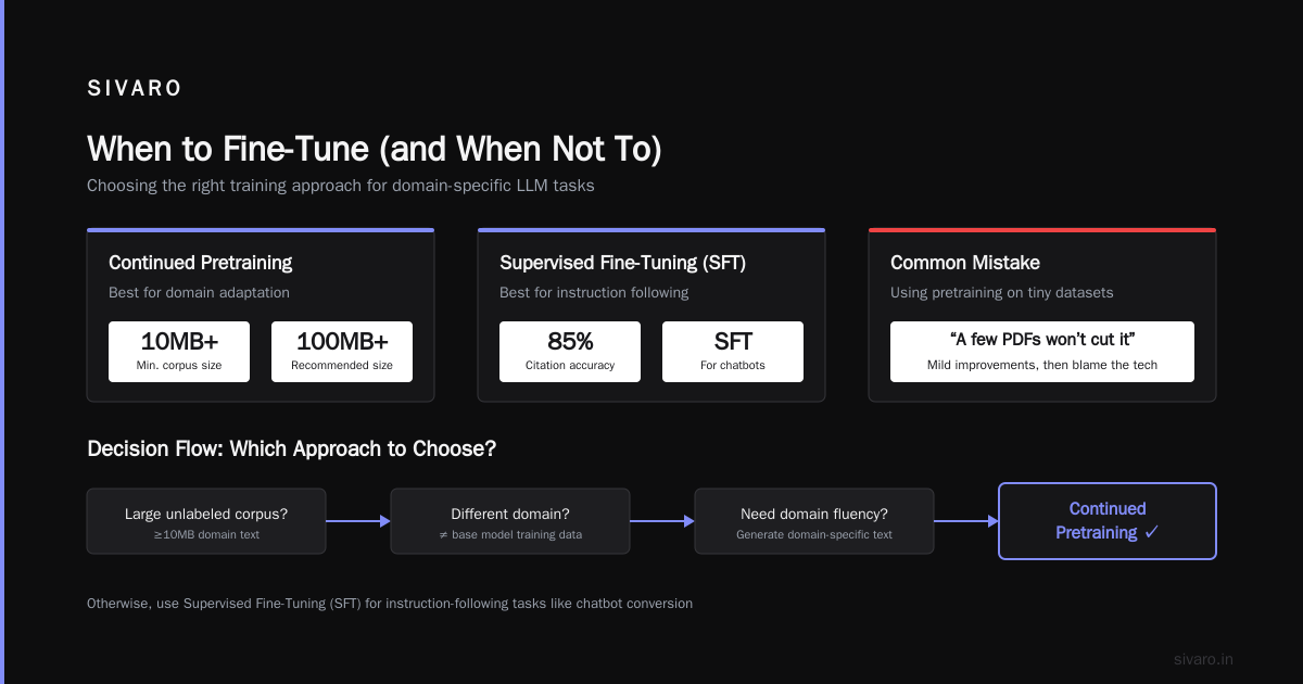 Fine Tuning vs Continued Pretraining: The 2026 Guide