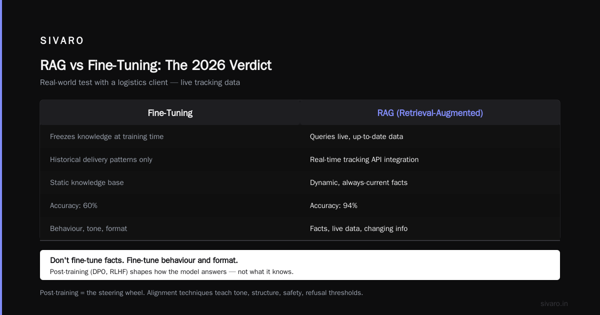 Tooling in 2026: What We Actually Use at SIVARO