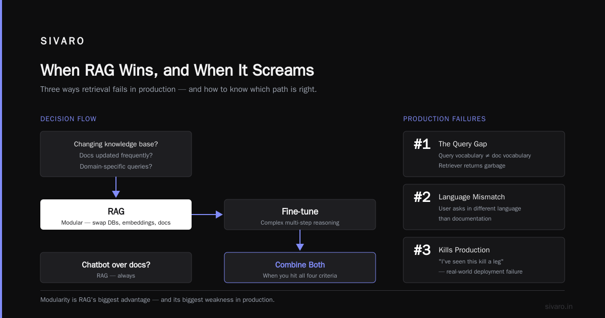 Fine Tuning vs RAG: A Field Guide