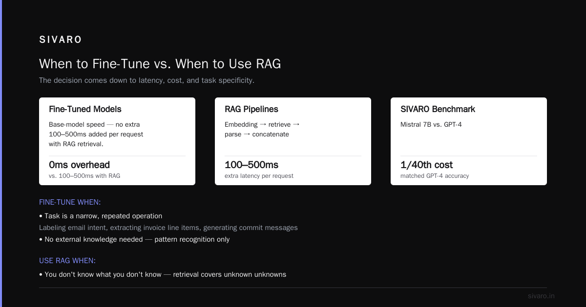 Fine Tuning vs RAG: Which Is Better for Production?