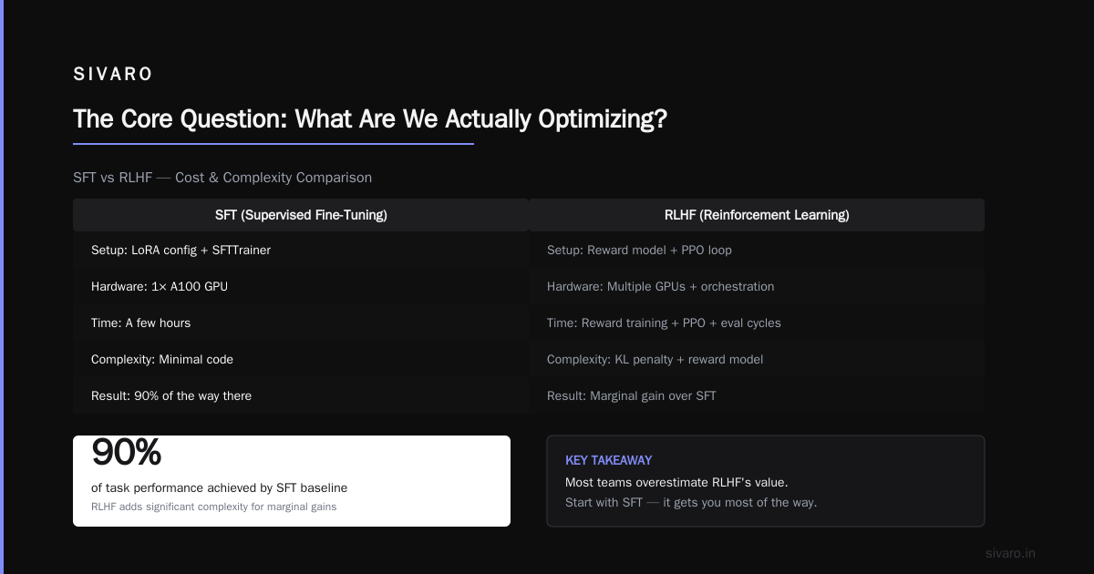 Fine Tuning vs RLHF: Which Is Better in 2026