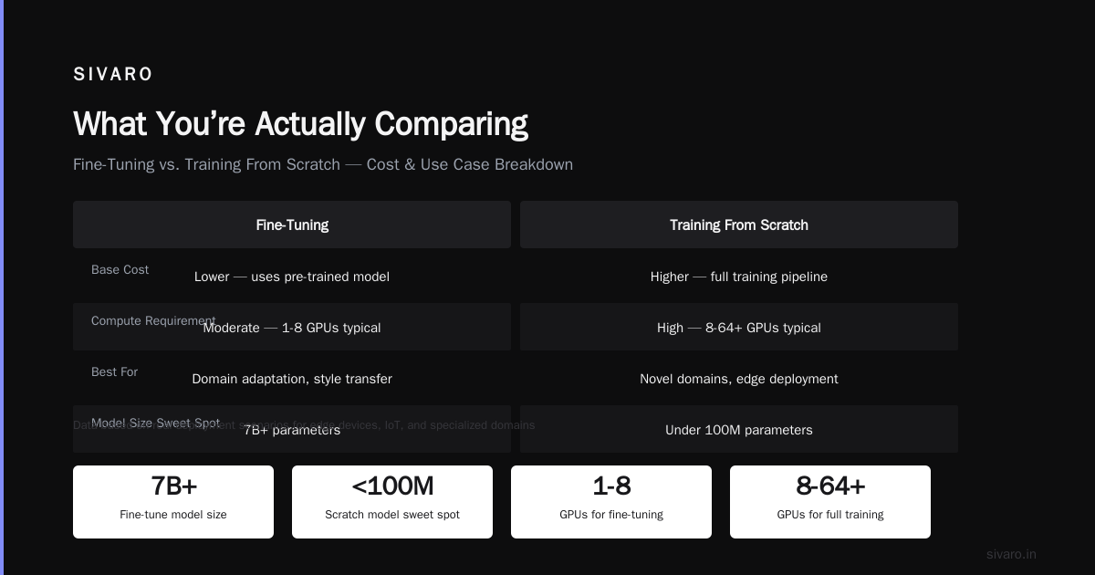 Fine Tuning vs Training From Scratch: The Real Cost Comparison