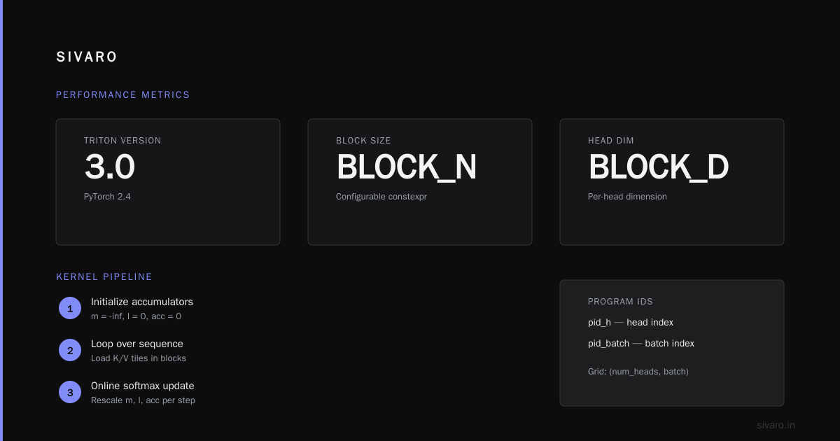 Performance Numbers: What I Learned at SIVARO