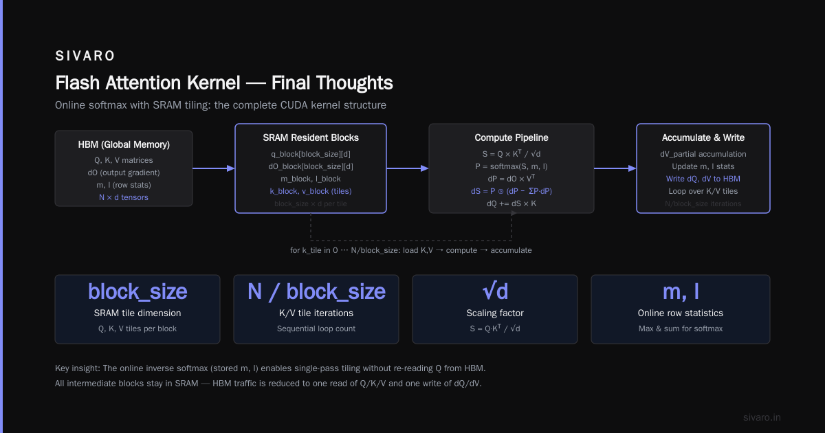Final Thoughts