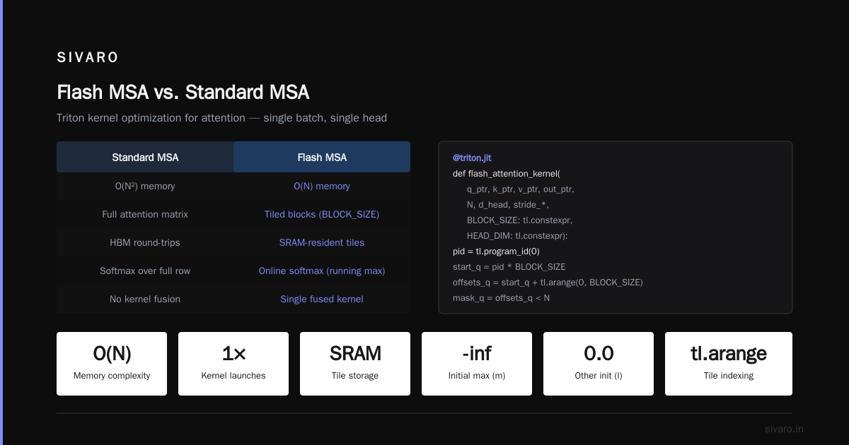 GPU Job Scheduling on AWS: Priority Queuing Explained