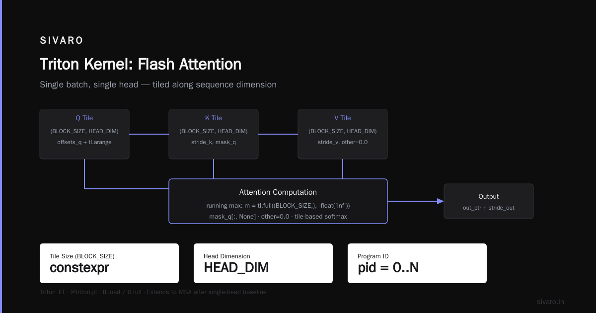 The Real Bottleneck Isn’t the Kernel