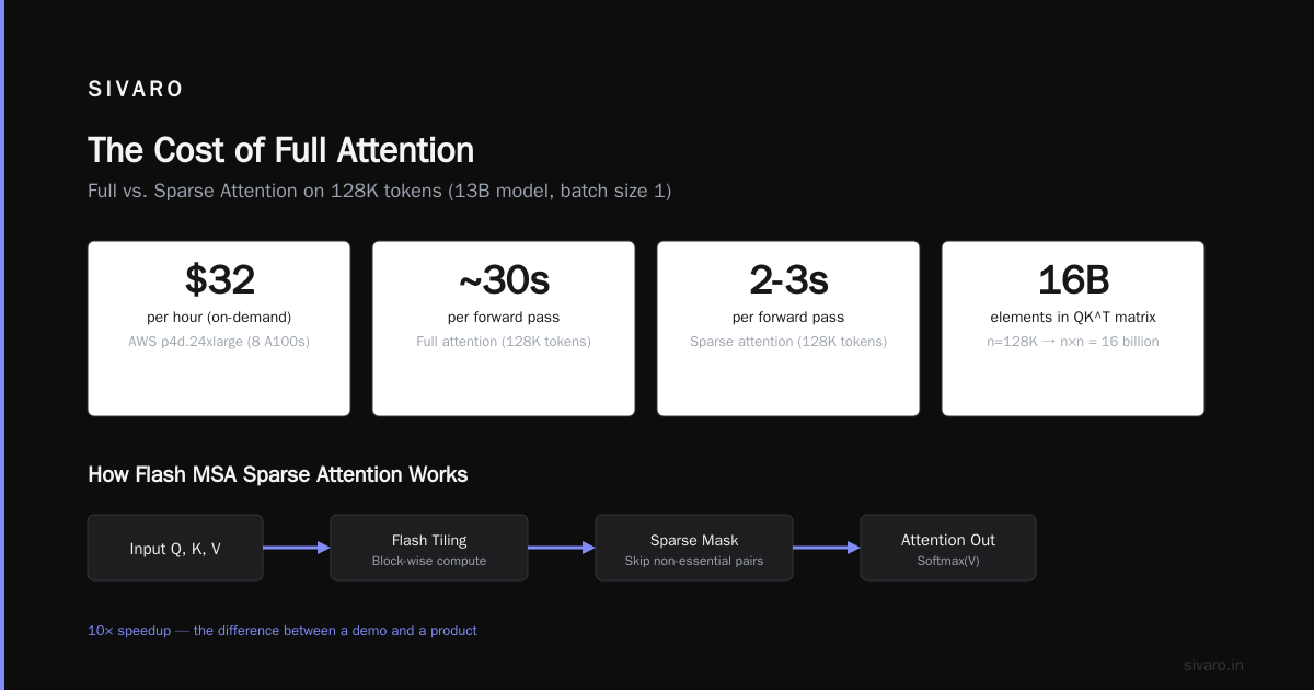 Flash MSA Sparse Attention vs Full Attention: What Actually Works in Production