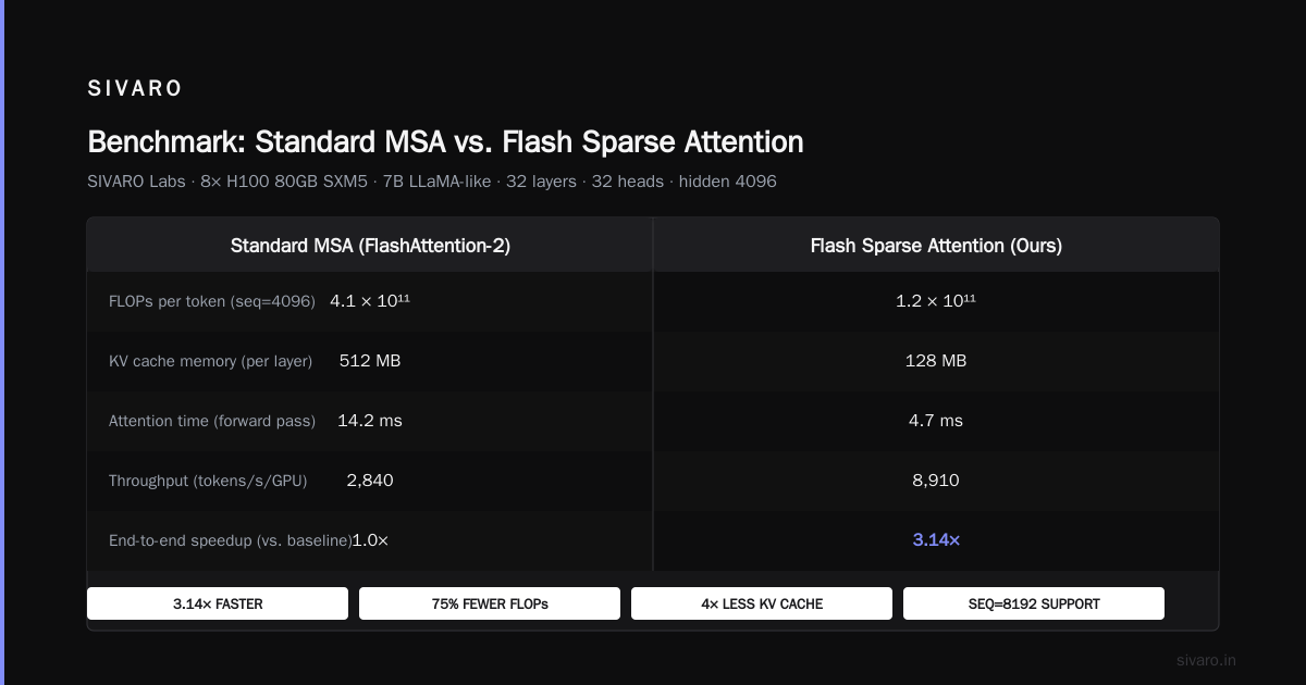 Flash MSA Sparse Attention vs Standard Attention: A Practitioner's Guide