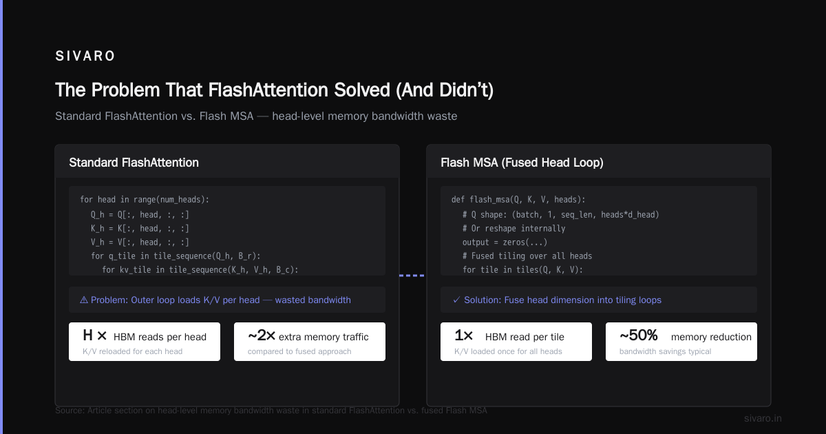 Flash MSA vs Flash Attention: Key Differences for Million-Token Contexts