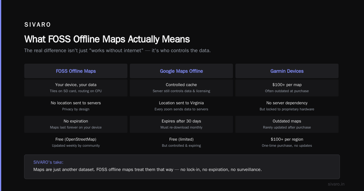 FOSS Offline Maps: The Only Navigation You Can Trust