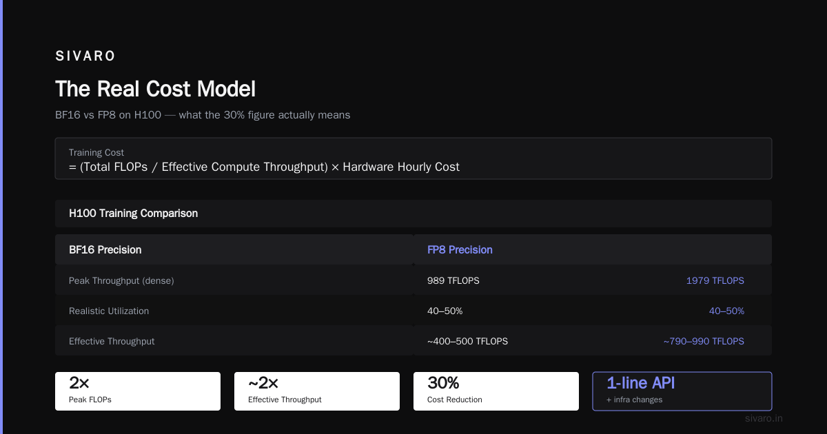 fp8 vs bf16 training cost efficiency: What I've Learned Running 1,000+ GPU Hours