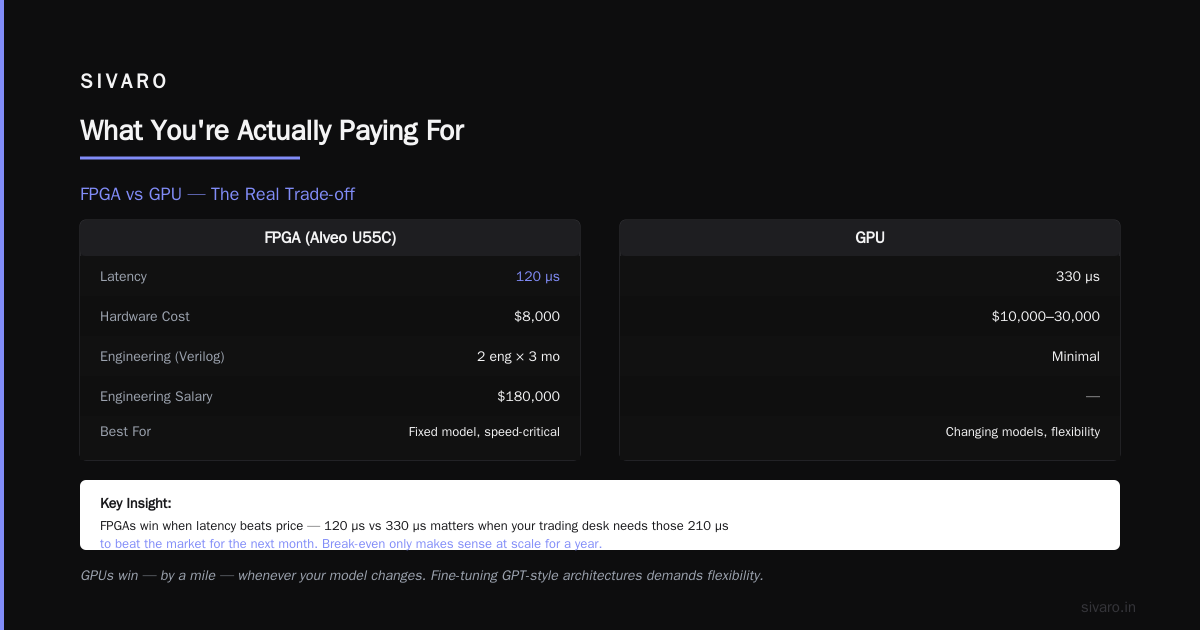 FPGA vs GPU Cost Efficiency: The Real Math Behind Your 2026 Hardware Bet