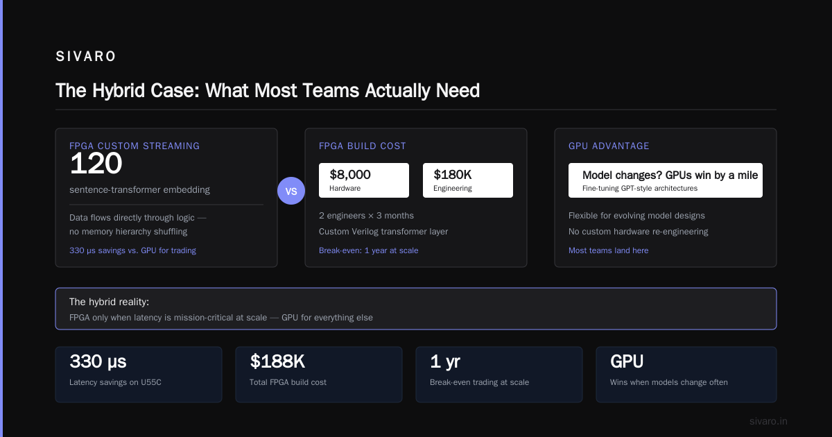 The Hybrid Case: What Most Teams Actually Need