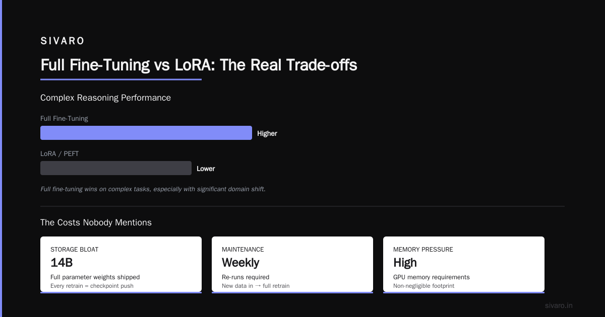 FAQ: Full Fine-Tuning vs LoRA