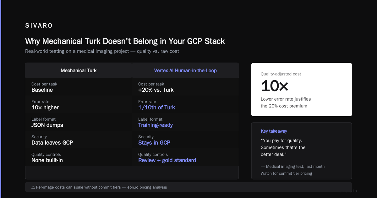 GCP Alternatives to Mechanical Turk: The 2026 Guide