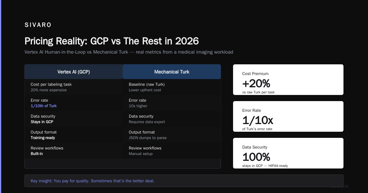 Pricing Reality: GCP vs The Rest in 2026