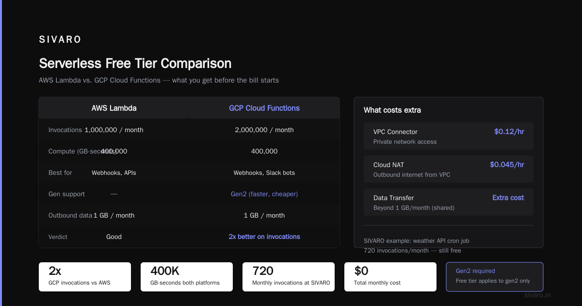 Cloud Run: The Serverless Container That’s Almost Too Good