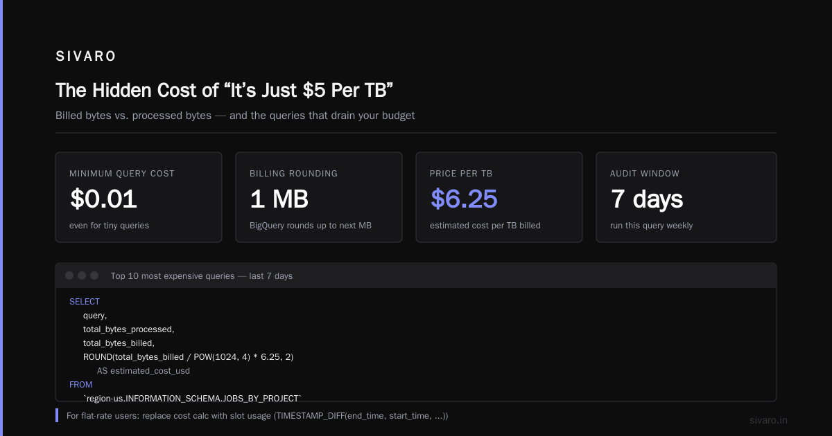 GCP BigQuery Cost Per Query 2026: The Real Numbers