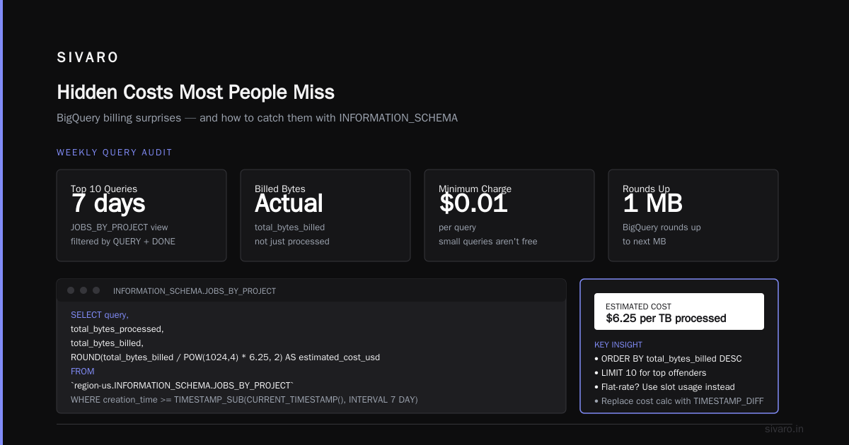 Hidden Costs Most People Miss