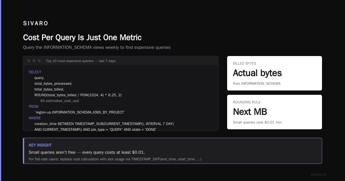 The Big Picture: Cost Per Query Is Just One Metric