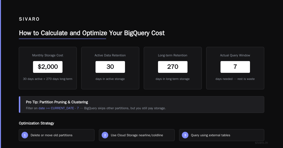 How to Calculate and Optimize Your BigQuery Cost