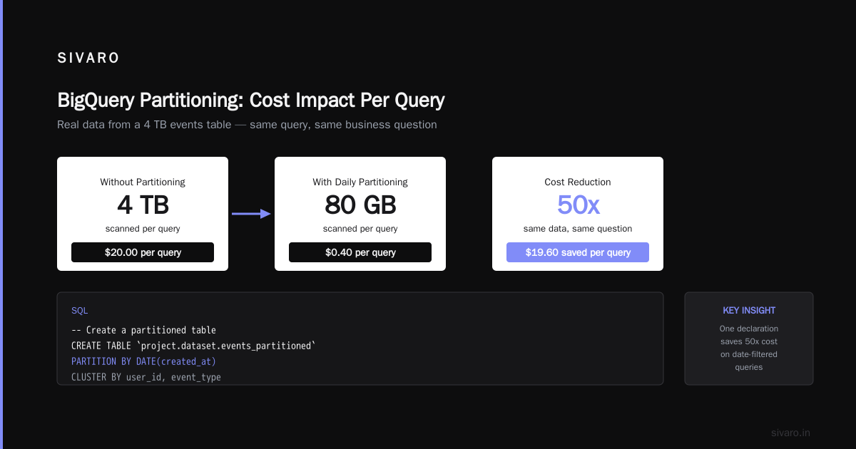 The Bottom Line on GCP BigQuery Pricing Per Query