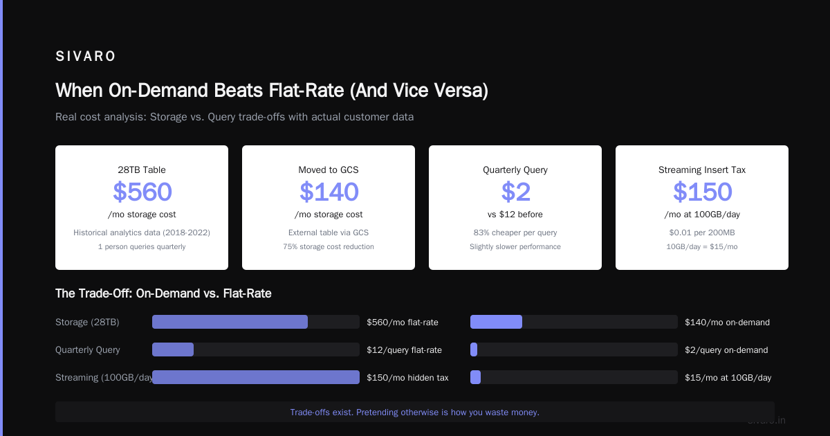 When On-Demand Beats Flat-Rate (And Vice Versa)