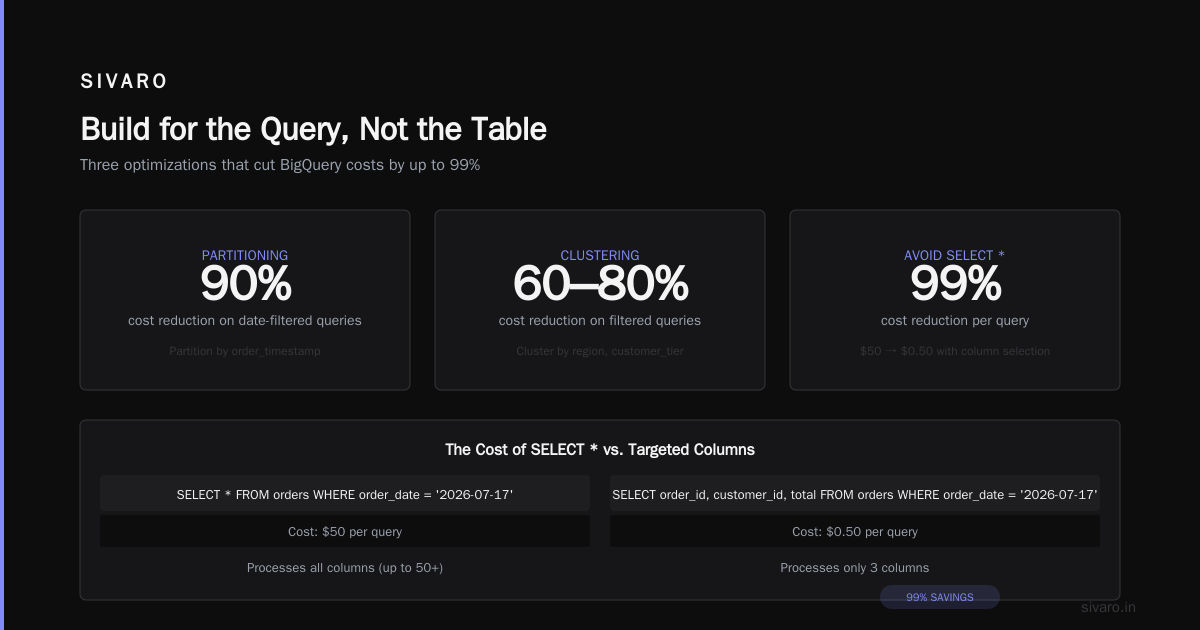 My Final Take: Build for the Query, Not the Table