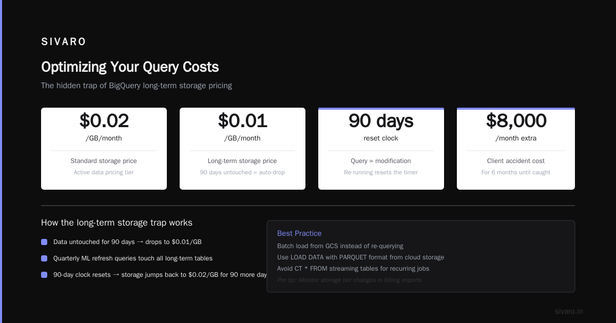 Monitoring: The Only Way to Control Costs