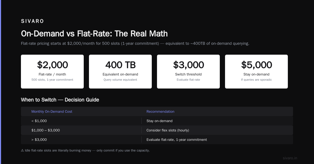GCP BigQuery Pricing Per Query: The Real Cost of Saying Yes to On-Demand
