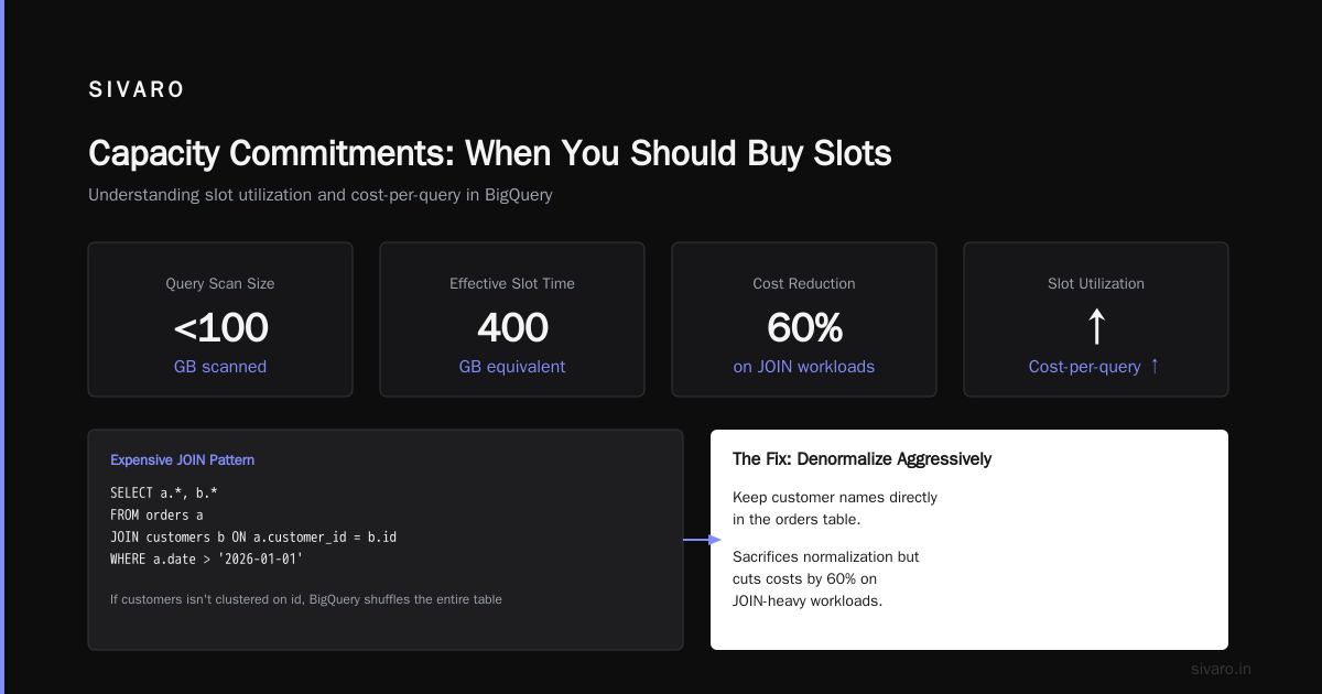 The True Cost of a Single Query
