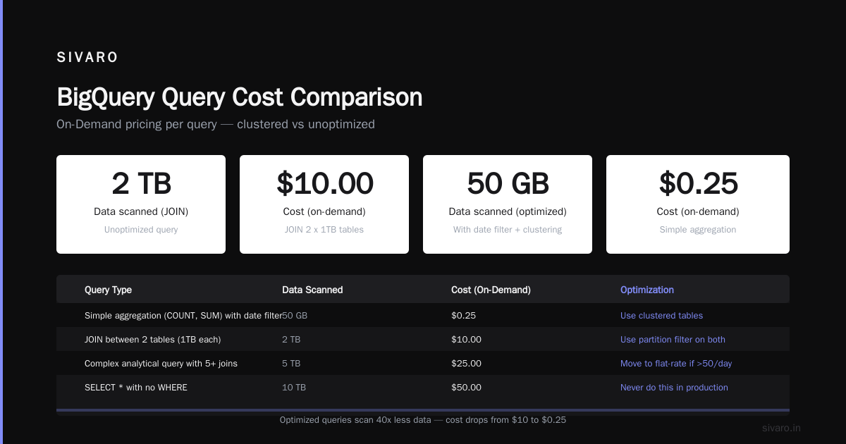 Real Query Costs From Our Clients