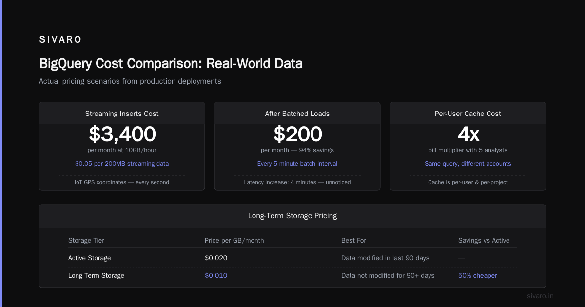 The Comparison: BigQuery vs. Competitors